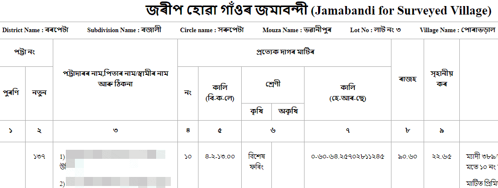 jamabandi Copy Assam Dag No